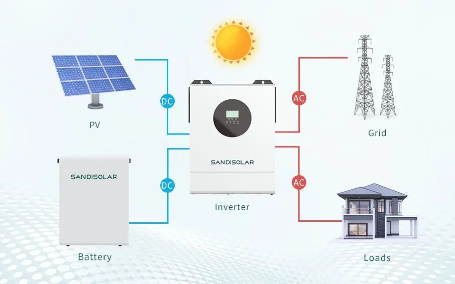 تخزين الطاقة لذهاب الذروة في القطاع التجاري